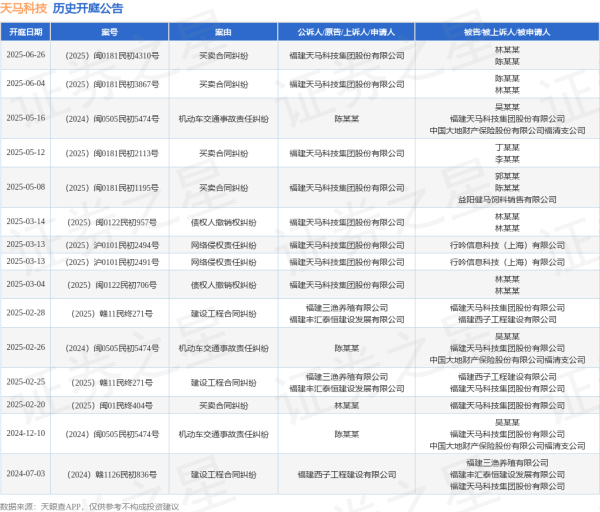 股票配资门户app下载 天马科技作为原告/上诉人的1起涉及买卖合同纠纷的诉讼将于2025年6月4日开庭