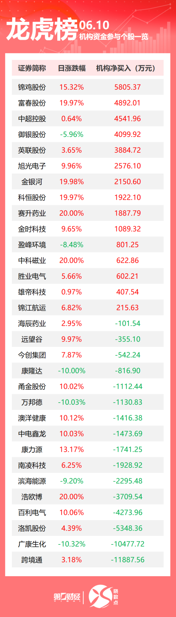 证劵配资网 东岳硅材：参股公司未来材料通过上市辅导验收